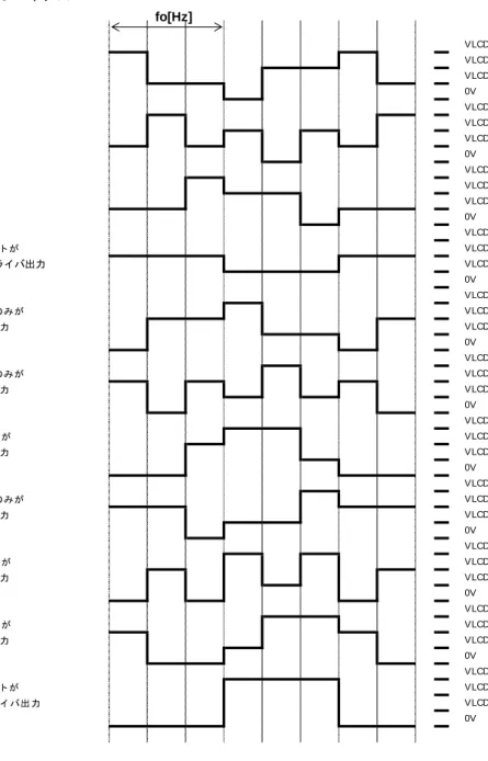 Figure 26.  液晶駆動波形図  (1/3 デューティ, 1/3 バイアス,  フレーム反転) (Note)