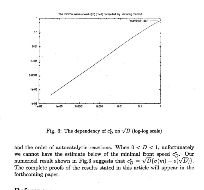 Fig. 3: The dependency of $c_{D}^{*}$ on $\sqrt{D}$ (log-log scale)