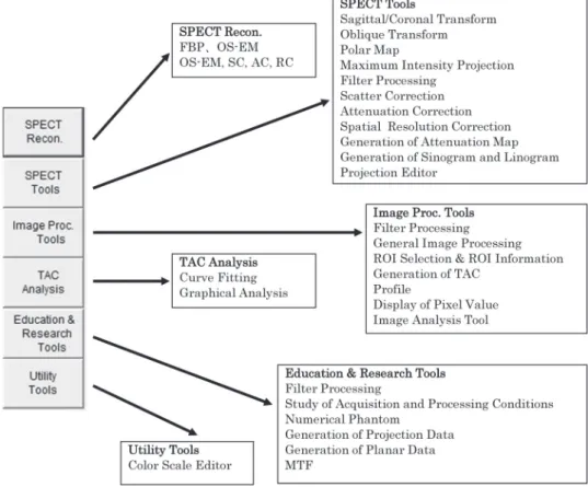 Fig. 2  Main processing buttons with 6 groups including various application software.
