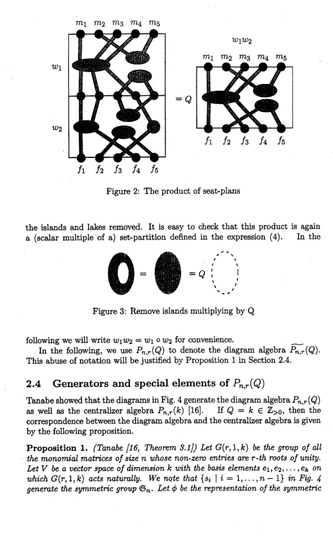 Figure 3: Remove islands multiplying by $\mathrm{Q}$