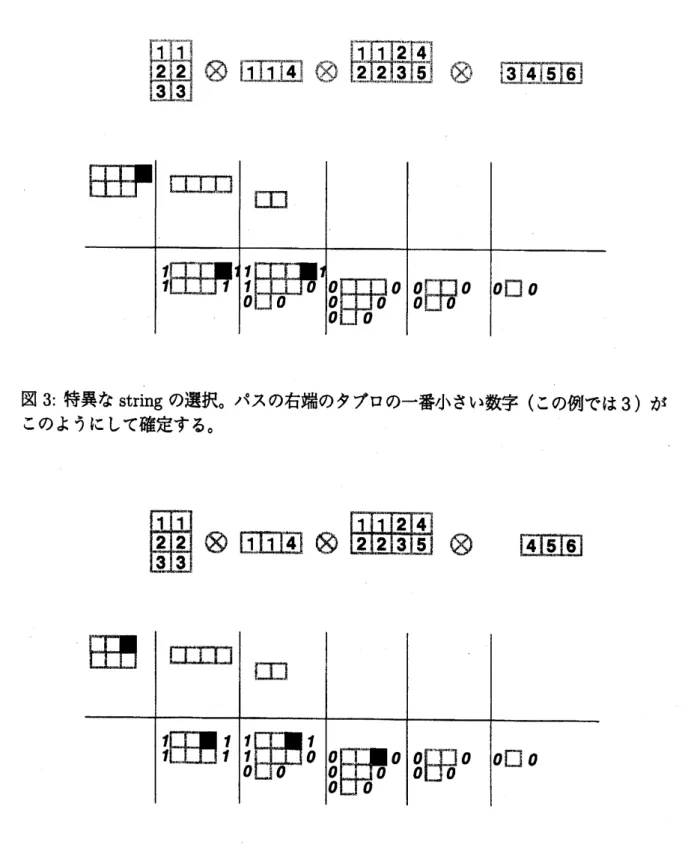 図 3: 特異な string の選択。パスの右端のタブロの – 番小さい数字 (この例では 3) が