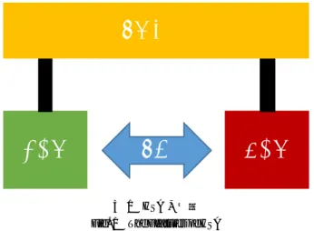 図 1 HSA の機能 Fig. 1 The Features of HSA
