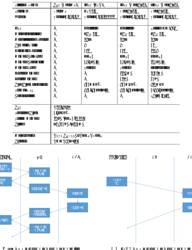 図 2 従来のタスクオフロードのフローチャート [3]