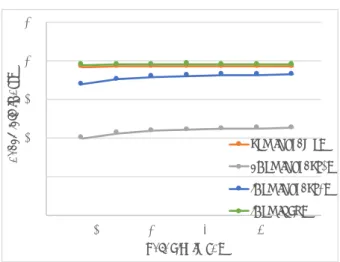 Fig. 5 Time Consumption of Memory Attaching Task Dispatching