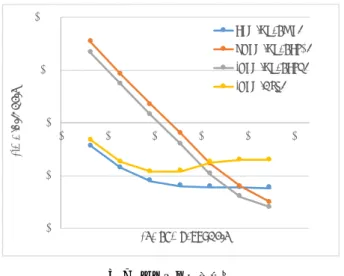 図 7 ハッシュ計算時間 Fig. 7 Hash Calculation Benchmark