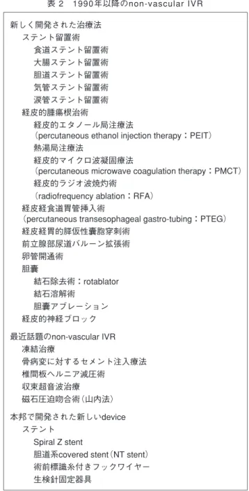 表 1 「Interventional Radiology―放射線診断技術の治療的応 用」の目次から 1）
