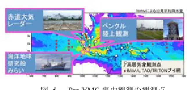 図   4 2015 年度の ES 運用状況 の故障等を除いた利用可能なノード時間の割合は， 99.96% を達成した．今回のリプレイスにより計算処理量が大幅拡 大し，2015 年度の年間総計算量（見込）は，ES2 に比べ 11 倍以上に向上した．これは，性能評価結果（CPU あたり性 能 2.1 ～ 2.8 倍， CPU 数 4 倍の向上）と合致する．空調環境 や運転計画を見直し，大型空調機の運用を 14 台から 12 台 に削減した他，空調の効率化を図った結果，施設全体の使 用電力量を前年度から約 35