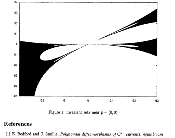 Figure 1: invariant sets near $p=(\mathrm{O},0)$