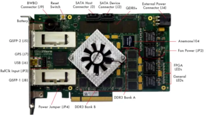 表 1 対象とする FPGA 製品の仕様