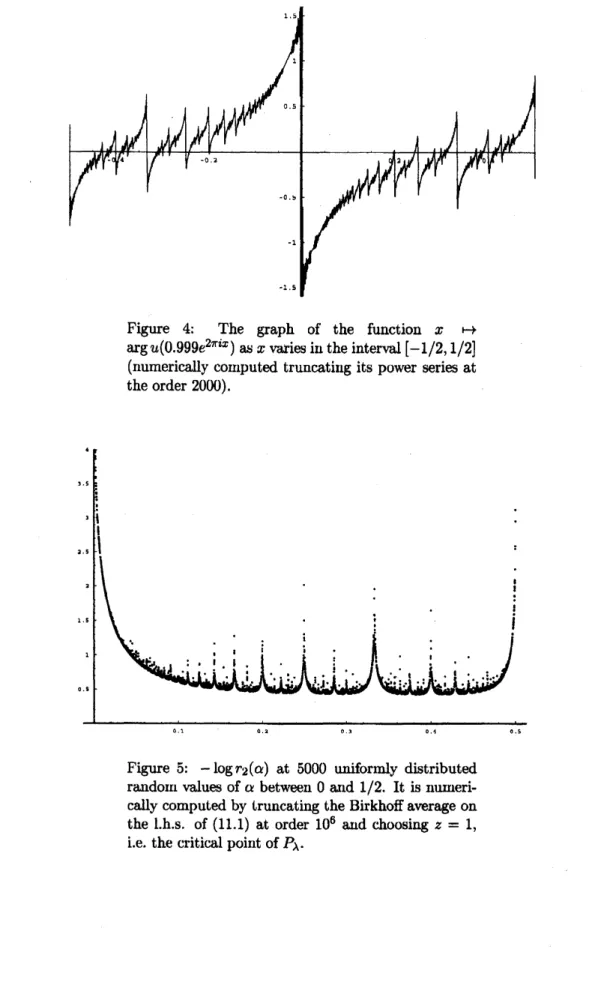 Figure 5: $-\log r_{2}(\alpha)$ at 5000 uniformly distributed randoo values of a between $0$ arzd 1/2