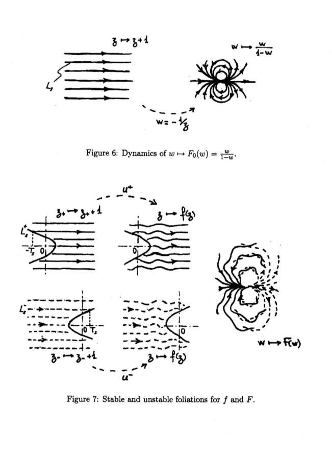 Figure 6: Dynamics of $w rightarrow F_{0}(w)=\frac{w}{1-w}$ .