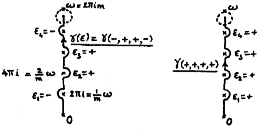 Figure 8: Paths for the definition of $\Delta_{\omega}\hat{\chi}$ or $\Delta_{\omega}^{+}\hat{\chi}$ .
