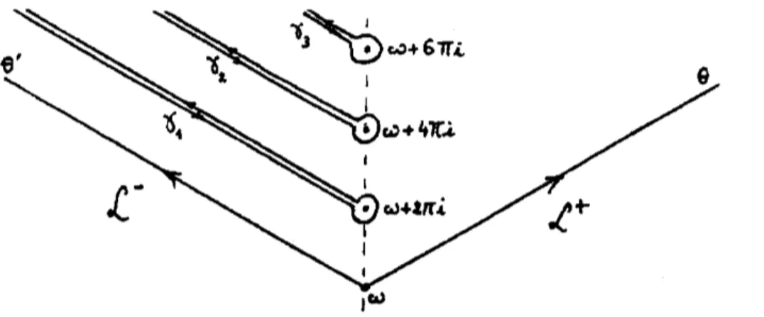 Figure 11: Illustration of the formula $\mathcal{L}^{-}0\Delta^{+}=\mathcal{L}^{+}$ .