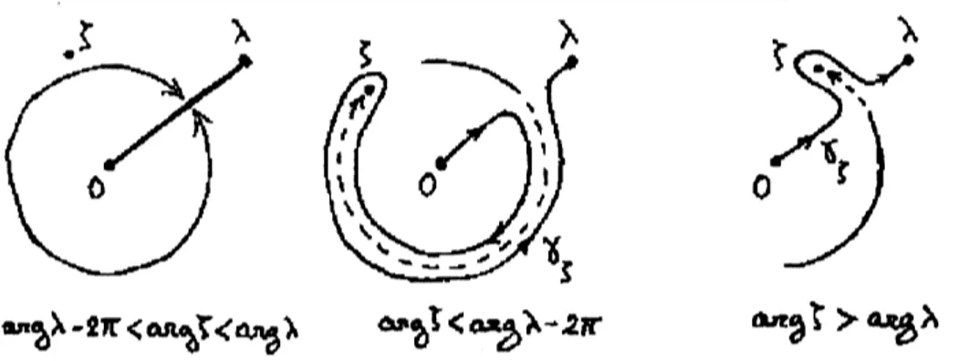 Figure 12: Cauchy integral for a major associated with an integrable minor.