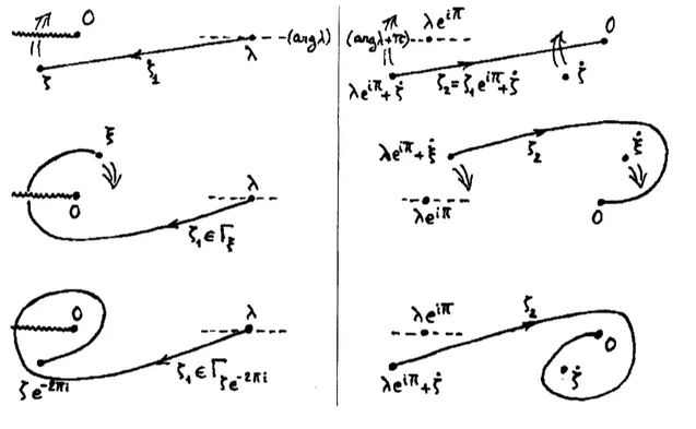 Figure 13: Analytic continuation of $\varphi_{3,\lambda}\vee$