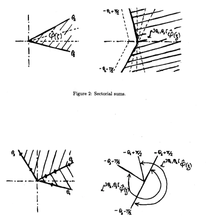 Figure 2: Sectorial sums.