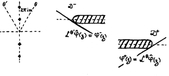 Figure 4: Borel-Laplace summation for the difference equation (5).
