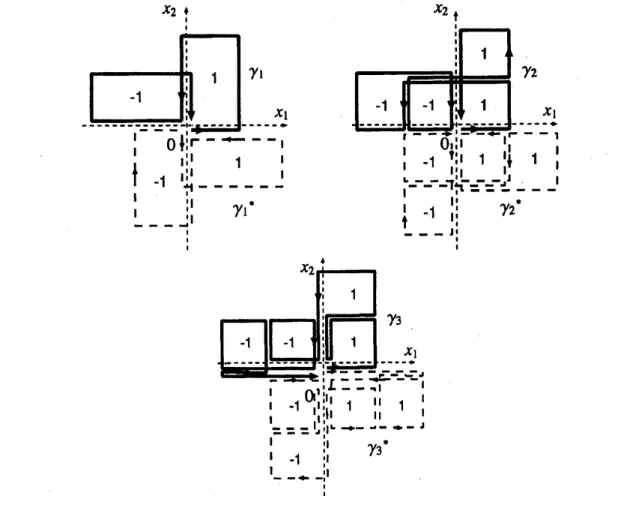 Figure 1: closed Feynman diagram and its dual diagram in $\mathrm{R}^{2}$