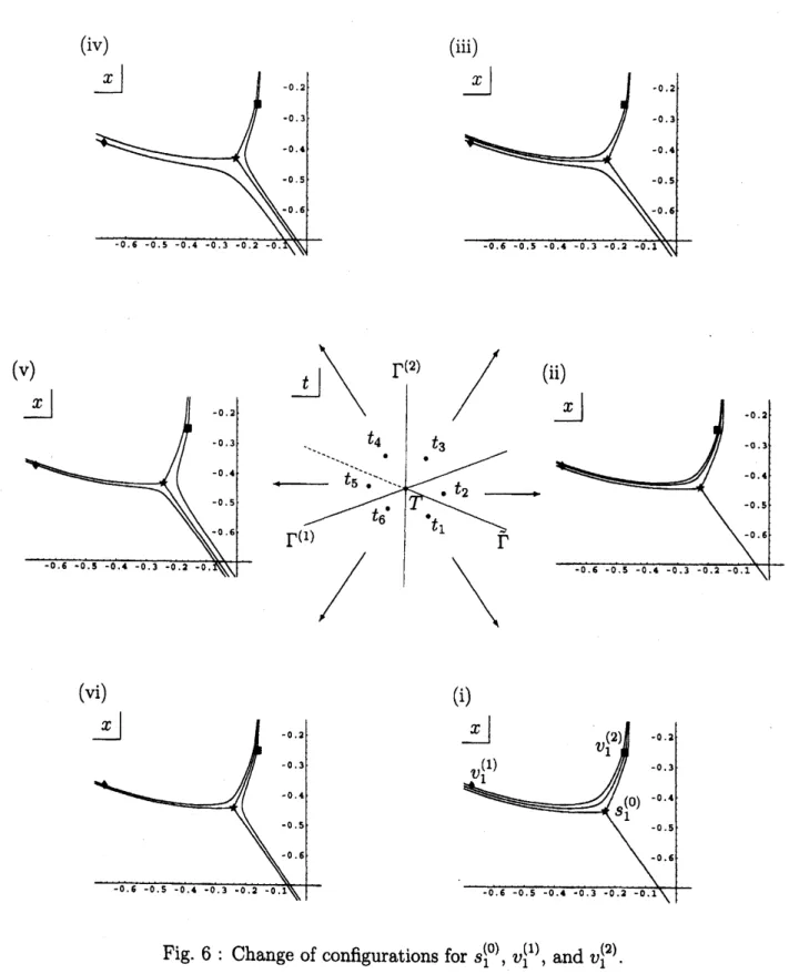 Fig. 6 : Change of configurations for $s_{1}^{(0)},$ $v_{1}^{(1)}$ , and $v_{1}^{(\mathit{2})}$ .