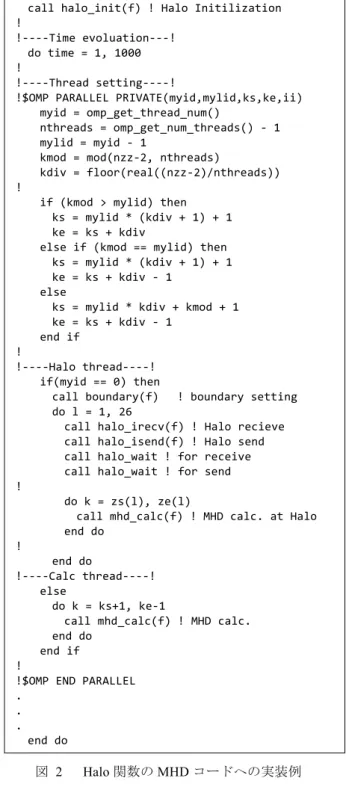 Figure 2   Implementation of Halo function to MHD code. 