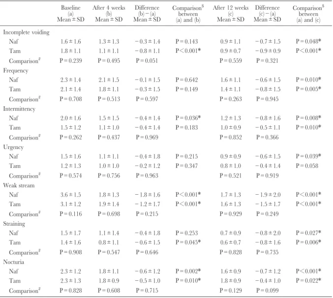 Table 1. Patient characteristics at baseline
