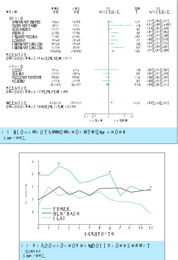 図 1 IBS の症状改善における異なる種類の繊維および対照治療の比較