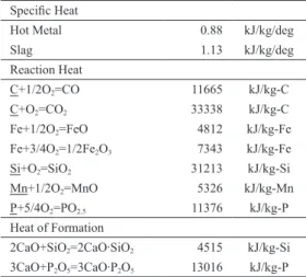 Table 1.  Used values to calculate heat balance.