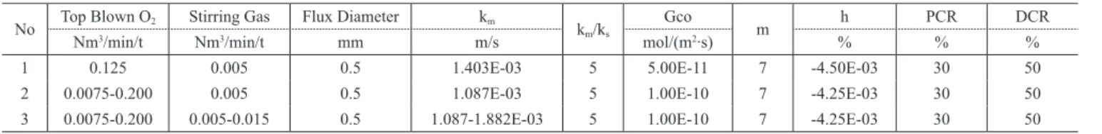 Fig. 9.  Calculation results for the experiments carried out by C- C-Company (“-cal” indicates the calculated line and “-exp”  indicates the experimental result.)
