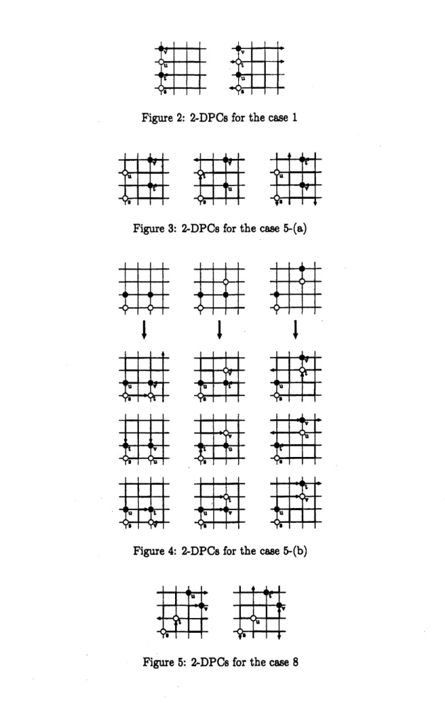 Figure 2: 2-DPCs for the case 1