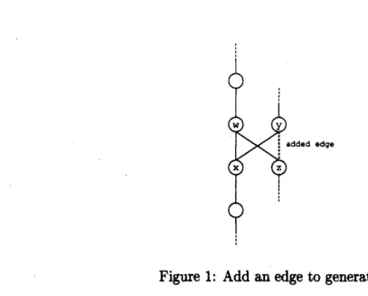 Figure 1: Add an edge to generate $H’$ .