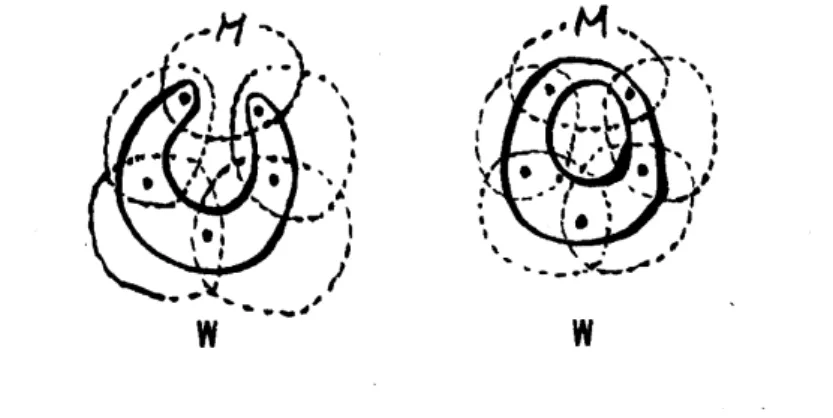 Figure 5: Cycles on Acyclic Set $W$