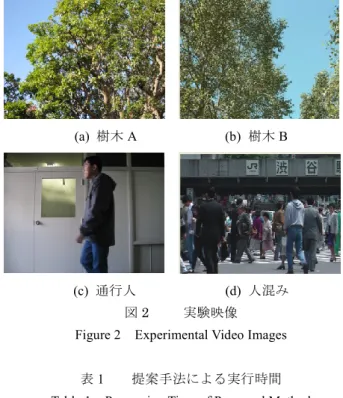 Figure 1  The Result of Moving Object Recognition 