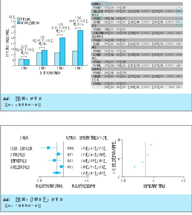 図 1 FD と抗不安薬 （文献 4 より一部改変）0510152025303540Proportion of responders−0.1％（−7.6％ to 7.3％）＝0.86Week 1 2.4％ （−8.4％ to 13.2％）＝0.56Week 2 Follow up timePlaceboTandospirone 13.4％ （1.1％ to 25.7％）＝0.017Week 3 18.6％ （5.7％ to 32.0％）＝0.0016Week 4 不快感   At week 4  Bloat