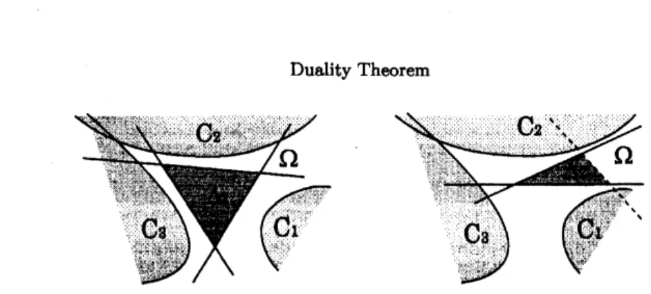 FIGURE 3.4. $\Delta_{1}$ separates $\{C_{1}\}_{i=1}^{3}$ , and $\Delta_{2}$ does not separate $\{C_{i}\}_{i=1}^{3}$ .