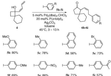 Fig. 2. Reactivity of (Z )-4 and (E )-4 Fig. 3. Using Various Aryl Iodides