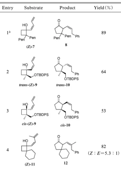 Table 1. Reaction Using Various 1-(1,3-dienyl)cyclobutanols with Iodobenzene a