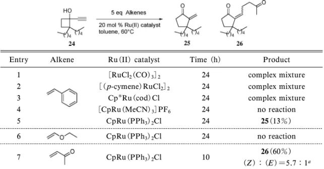 Table 2. Initial Attempt on C C Bond Formation-Ring Expansion Reaction