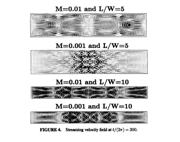 Figure 4 shows the soeaming velocity fields at $t/(2\pi)=300$ . Except for he case of