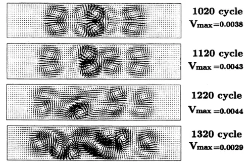 FIGURE 7. Development of asymmetric streaming pattea for M $=0.001$ and $L/W=5$ .