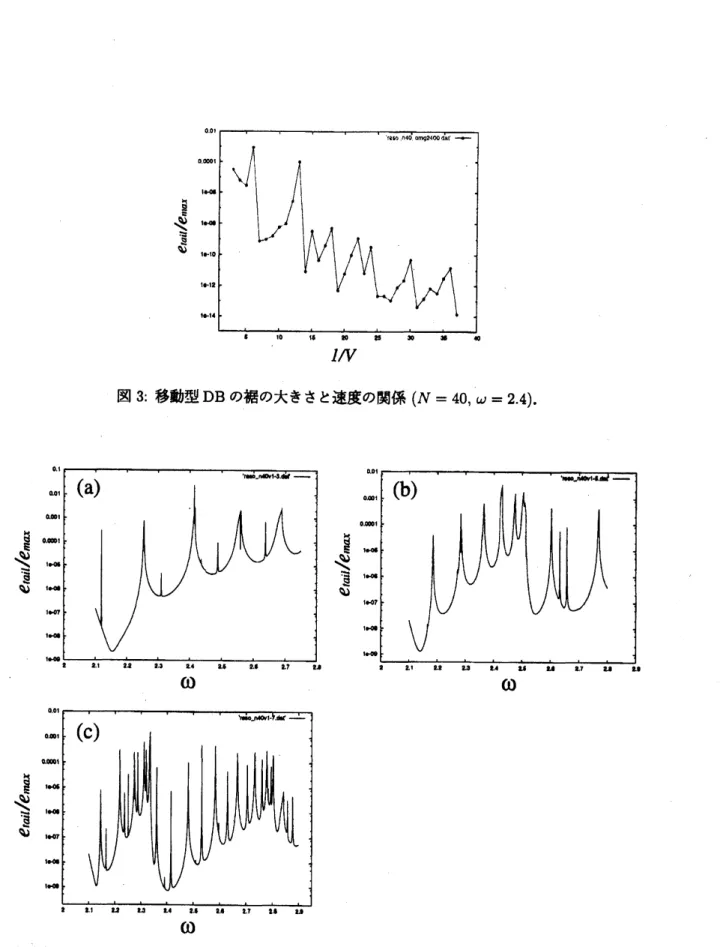 図 3: 移動型 $\mathrm{D}\mathrm{B}$