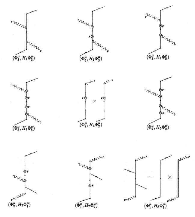 Figure 11: $A\sigmaarrow A\sigma$ type Feymnan diagrams