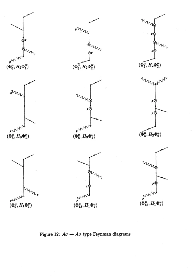 Figure 12: $A\sigmaarrow A\sigma$ type Feynman diagrams
