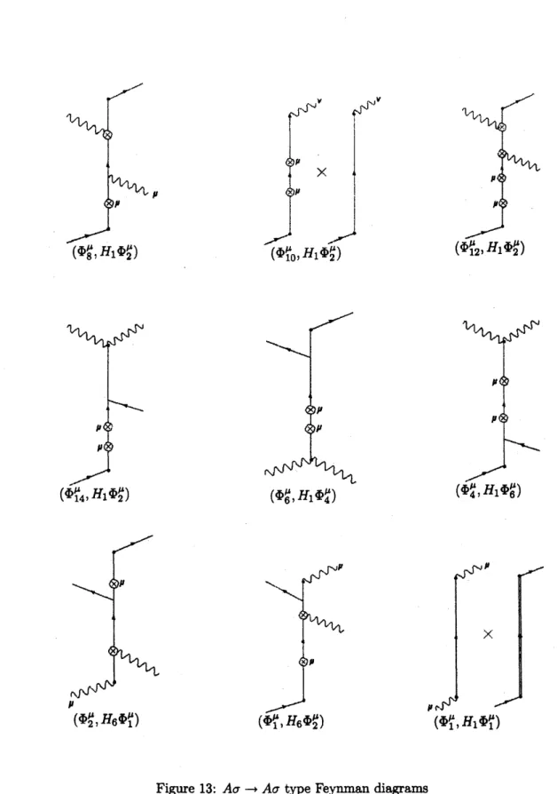Figure 13: $A\sigmaarrow A\sigma$ type Feynman diagrams