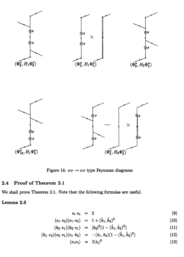 Figure 14: $\sigma\sigmaarrow\sigma\sigma$ type Feynman diagrams 2.4 Proof of Theorem 2.1