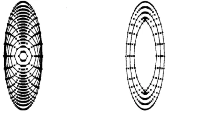 Figure 1: A simple method: $\alpha=1(1\mathrm{e}\mathrm{R}),$ $\alpha=1/3(\mathrm{r}\mathrm{i}\mathrm{g}\mathrm{h}\mathrm{t})$ .