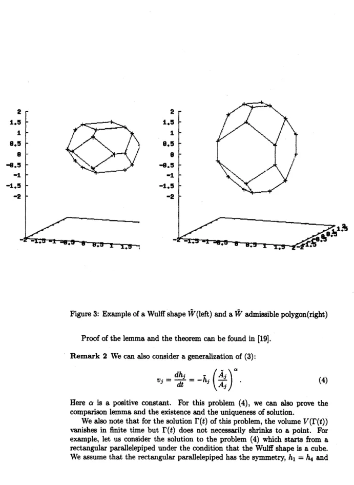Figure 3: Example of a Wulff shape $\dagger\tilde{V}$