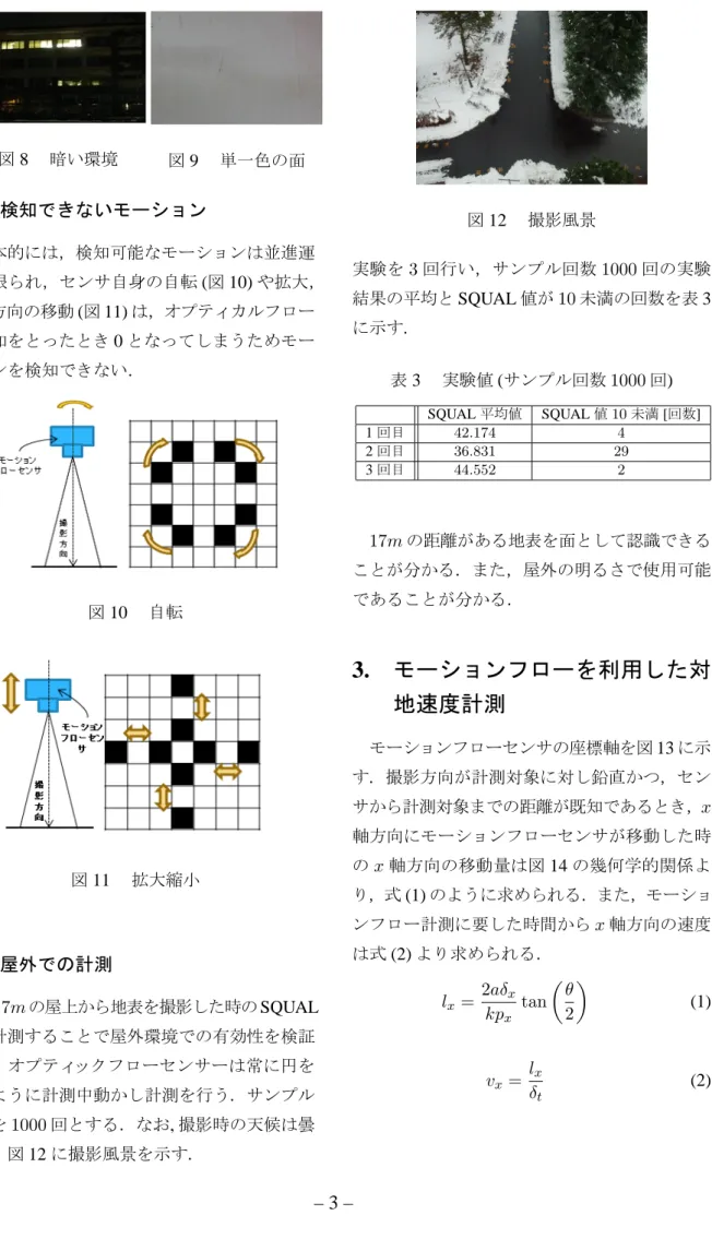 図 8  暗い環境 図 9  単一色の面 2.3 検知できないモーション 基本的には，検知可能なモーションは並進運 動に限られ，センサ自身の自転 ( 図 10) や拡大， 縮小方向の移動 ( 図 11) は，オプティカルフロー の総和をとったとき 0 となってしまうためモー ションを検知できない． 図 10  自転 図 11  拡大縮小 2.4 屋外での計測 約 17m の屋上から地表を撮影した時の SQUAL 値を計測することで屋外環境での有効性を検証 する．オプティックフローセンサーは常に円を 描くよう