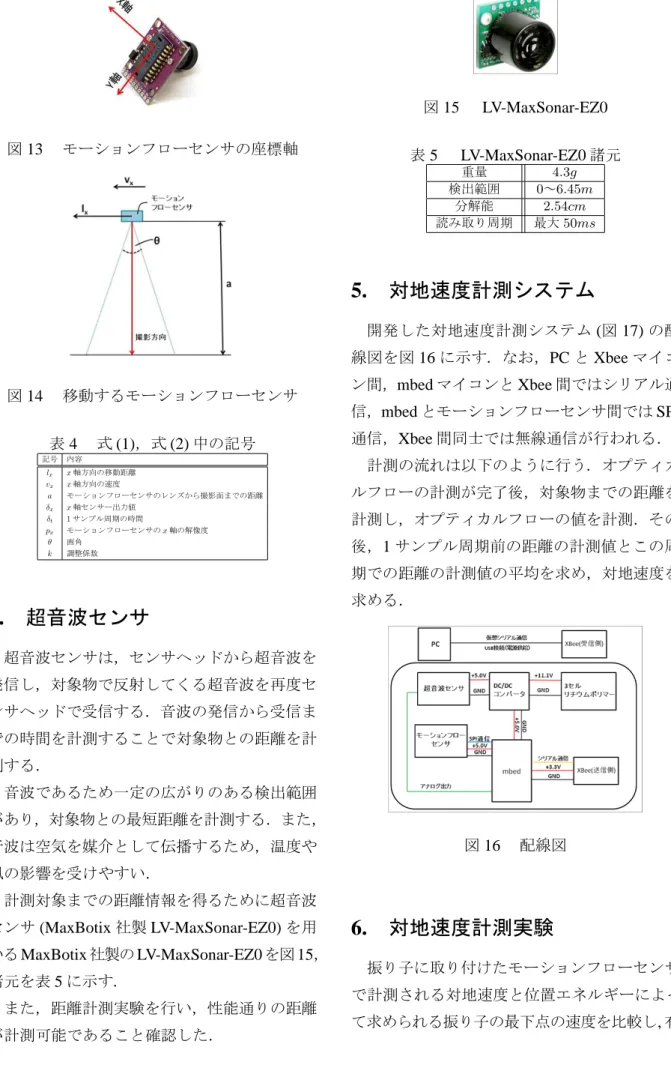図 13  モーションフローセンサの座標軸 図 14  移動するモーションフローセンサ 表 4  式 (1) ，式 (2) 中の記号 記号 内容 l x x 軸方向の移動距離 v x x 軸方向の速度 a モーションフローセンサのレンズから撮影面までの距離 δ x x 軸センサー出力値 δ t 1 サンプル周期の時間 p x モーションフローセンサの x 軸の解像度 θ 画角 k 調整係数 4