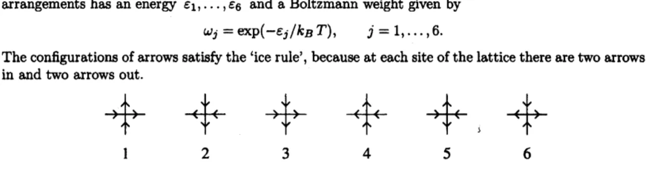 Figure 1. The six configurations allowed at a vertex. At each site of the lattice there are two arrows in and two arrows out.