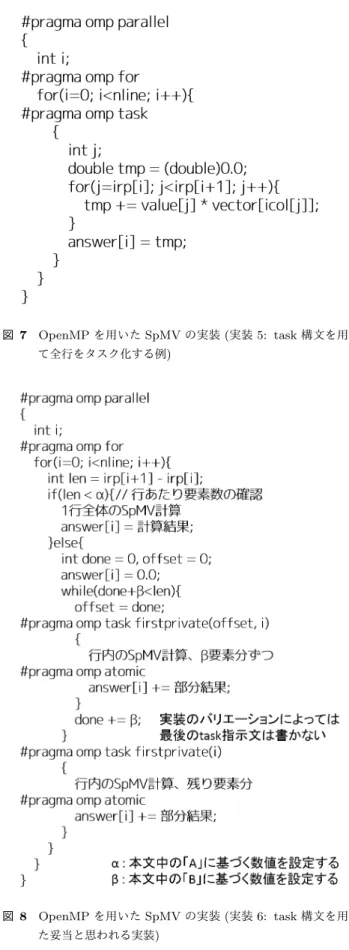 図 6 OpenMP を用いた SpMV の実装 ( 実装 4: 「人工行列」向け の実装 ) の各行の計算に parallel task を適用する ) 以上 5 つの SpMV カーネルを用意した ( 図 6, 図 7) ．実装 1,2,3 は図 2 およびその指示文に schedule 指示子を追加し たものである．実装 1 は一般的な実装の一例である．実装 2 や 3 は行列の形状によっては実装 1 よりも良い性能が得 られることもあるが，著者らの経験上ではあまり良い実装 ではなく，参考のための実装
